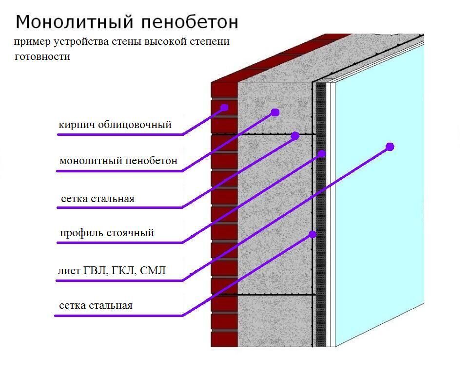 Внешняя стенка